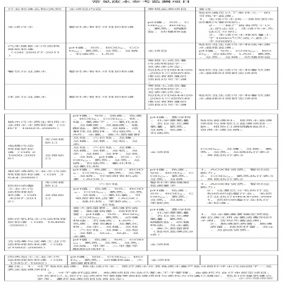 107種廢水污水因子及驗(yàn)收、環(huán)保要求