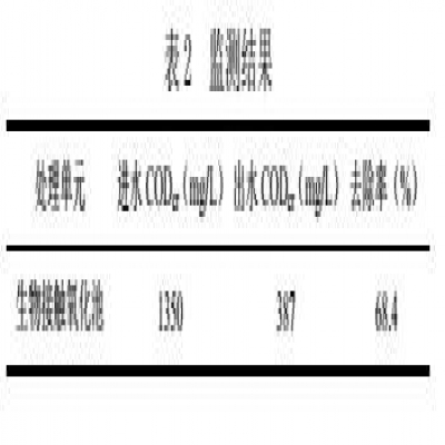 氣浮/水解酸化/接觸氧化工藝處理粉類、肉類食品加工廢水