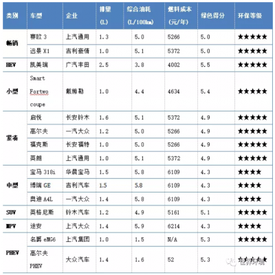 未來交通是啥樣？