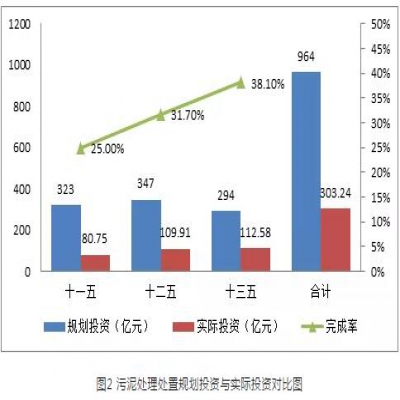 污泥綠皮書：污泥的困境如何破？