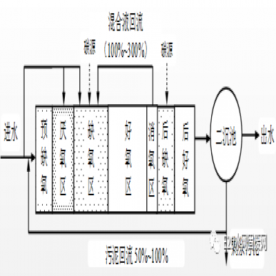 何伶?。航K省太湖流域城鎮(zhèn)污水處理廠新一輪提標(biāo)建設(shè)