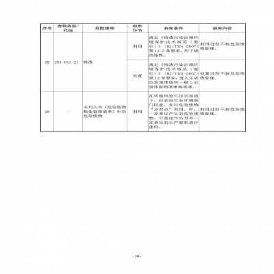 環(huán)境部新《危廢名錄》||豁免范圍擴(kuò)大，廢酸廢堿合規(guī)就不按危廢，“點(diǎn)對(duì)點(diǎn)”利用也豁免